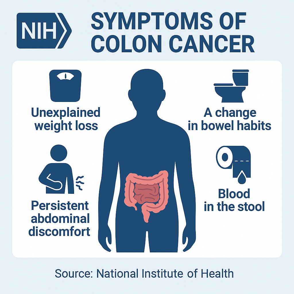 Colon Cancer Symptoms Infographic. Source: NIH