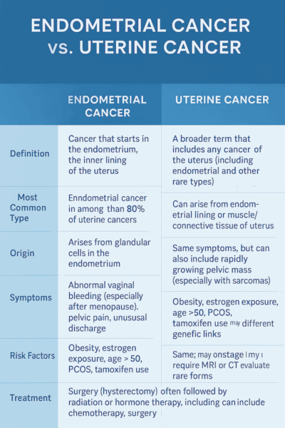 chemotherapy