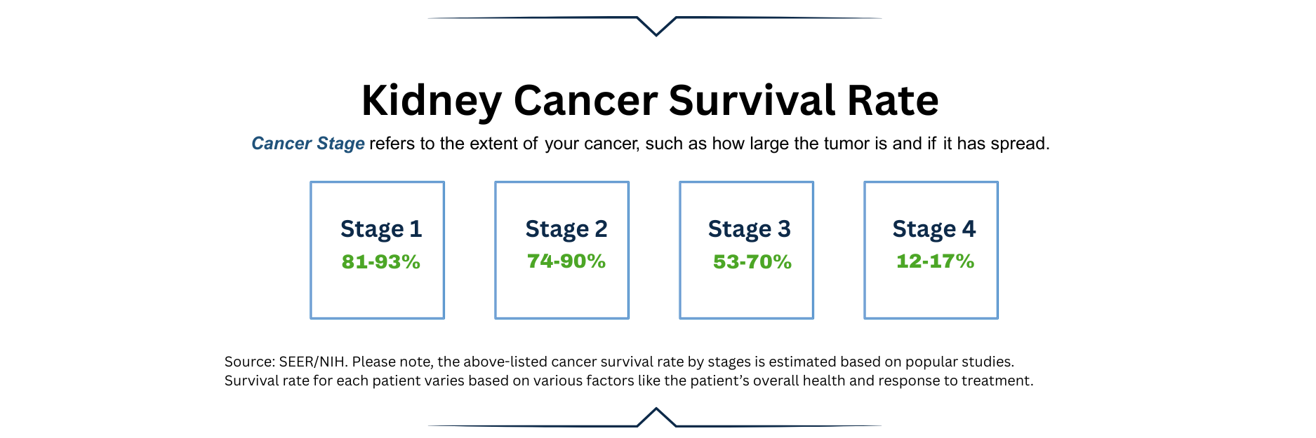 5 Year Cancer