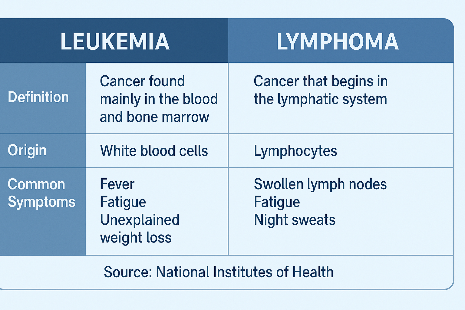 chemotherapy