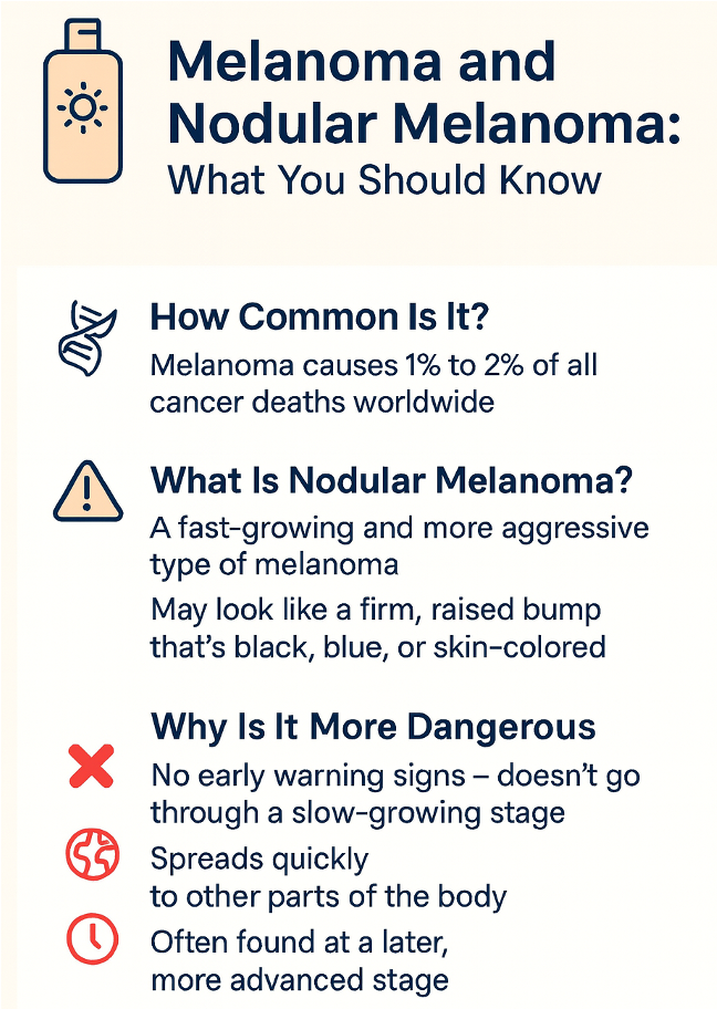 Nodular-melanoma-(200-width)