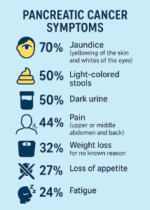 Pancreatic Cancer Symptoms (NIH)