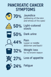 Pancreatic Cancer Symptoms Summary