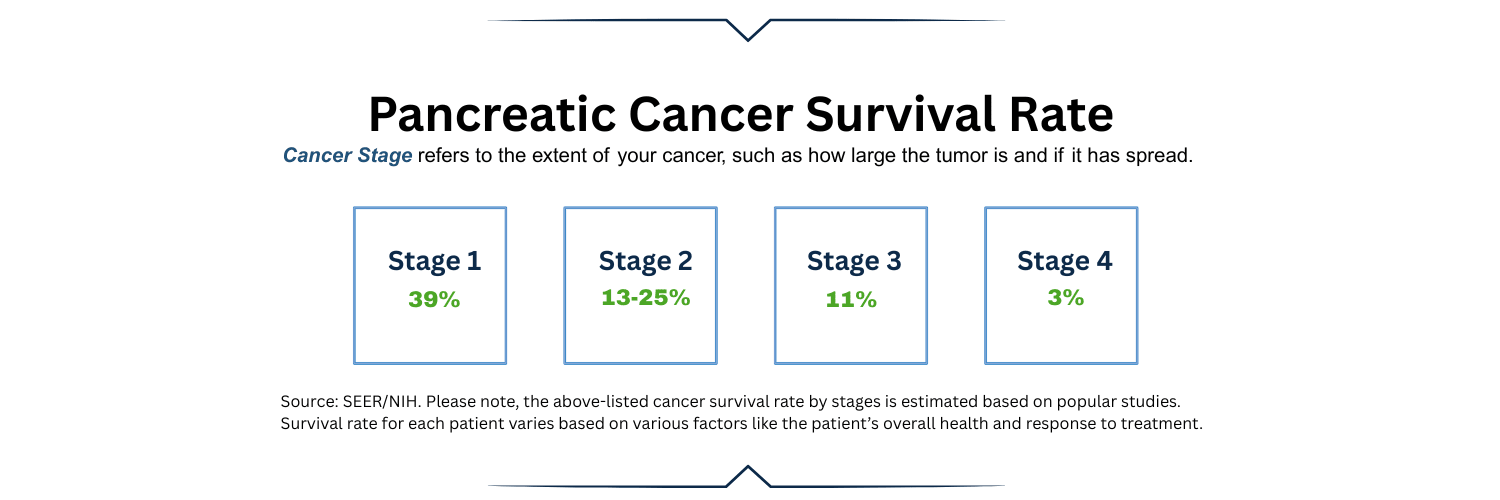 5 Year Cancer