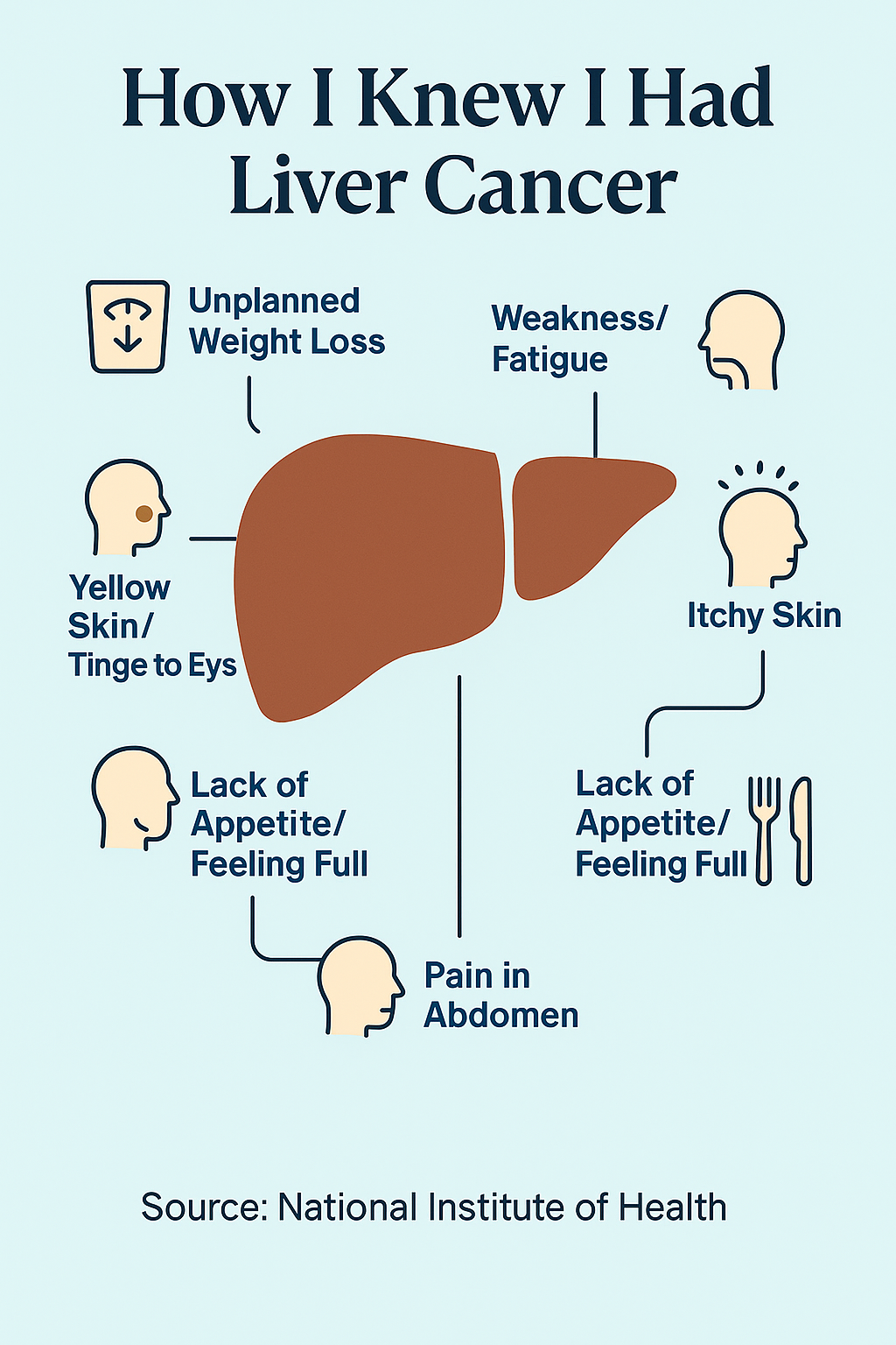 Liver cancer symptoms. Infographic.