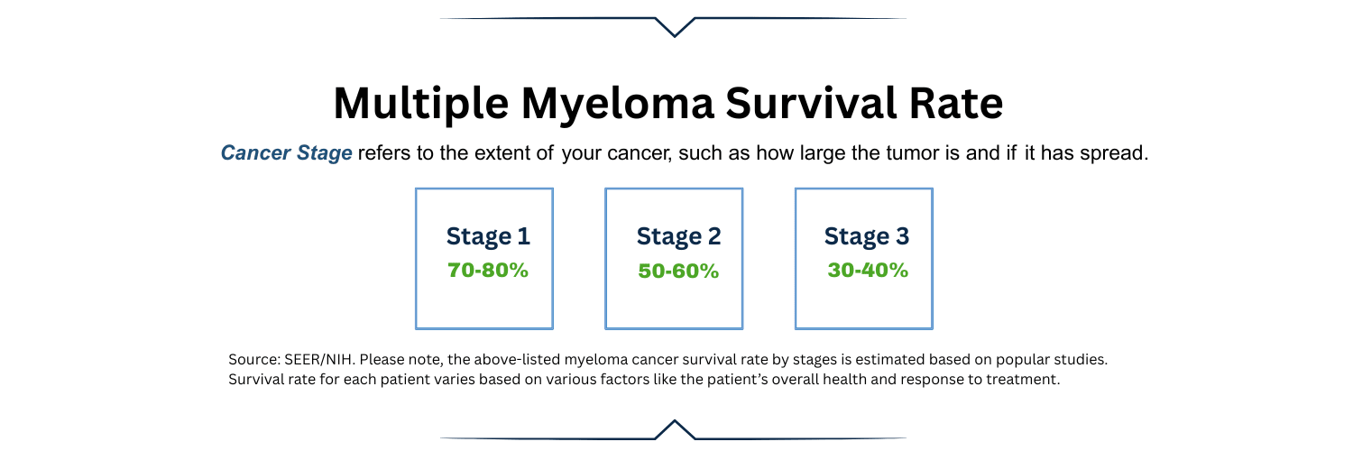 5 Year Cancer