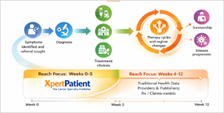 Oncology Media